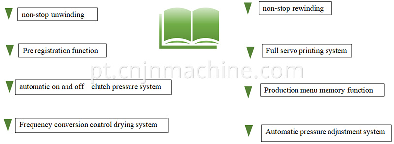 Descrição da função do núcleo Core Function Description